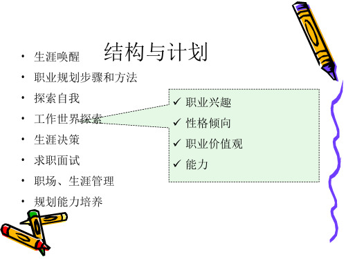 大学生职业生涯规划PPT课件