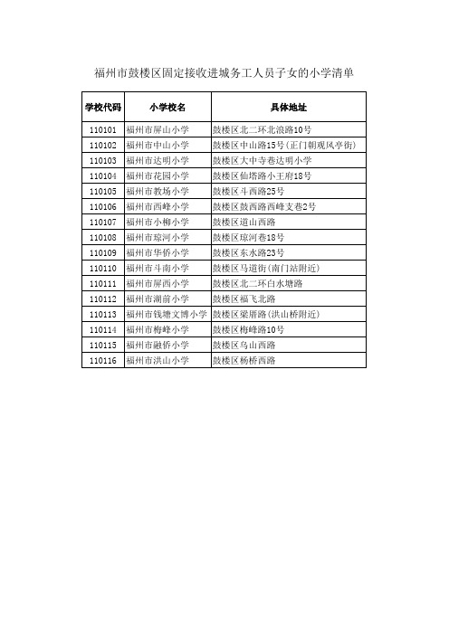 接收进城务工人员子女的小学清单