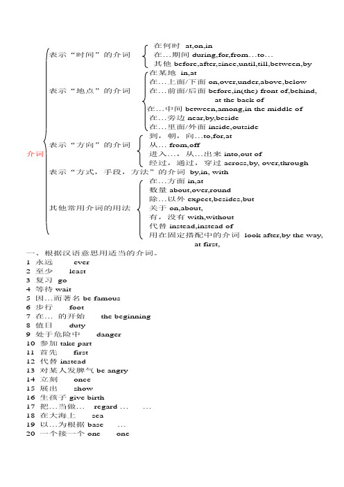 介词用法总结