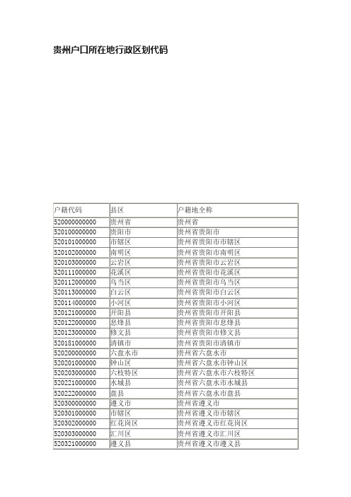 贵州户口所在地行政区划代码