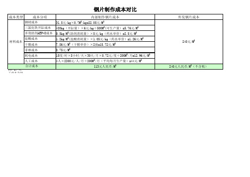 蚀刻钢片成本核算