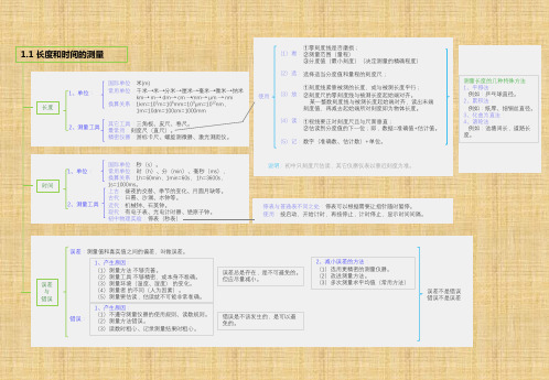 初中物理各章节知识点思维导图