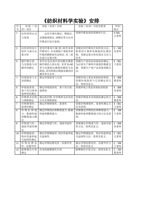 纺织材料学实验内容201309