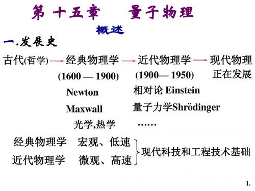 高中物理竞赛第15章量子物理(共98张PPT)