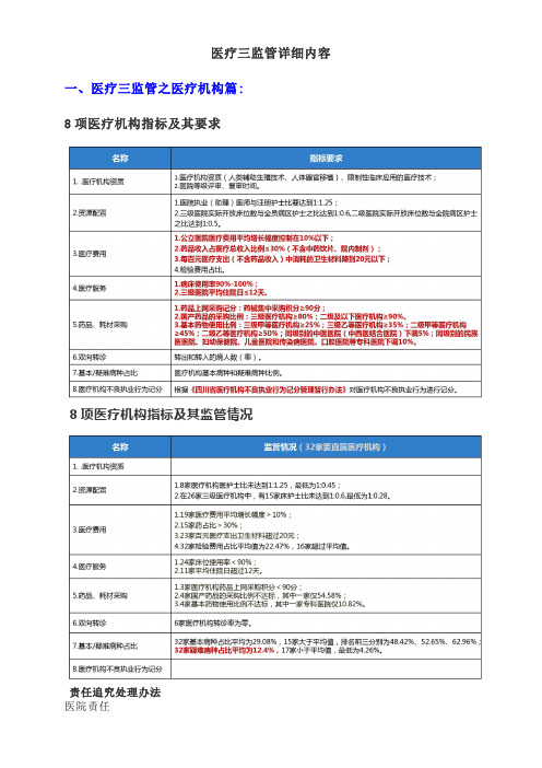 医疗三监管内容