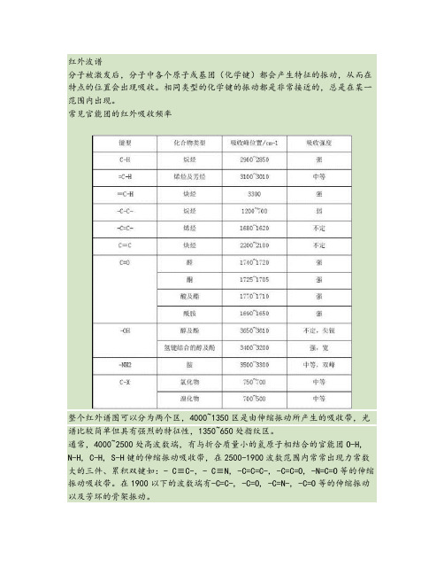 的总结红外光谱频率与官能团特征吸收峰解读汇报