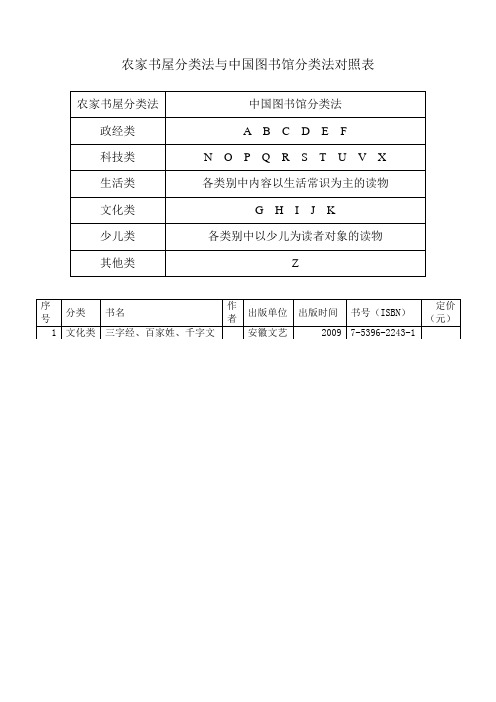 农家书屋分类法与中国图书馆分类法对照表