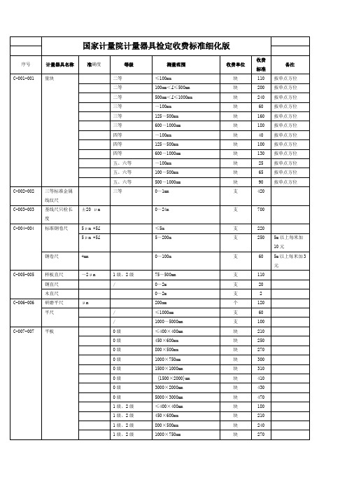 国家计量院计量器具检定收费标准