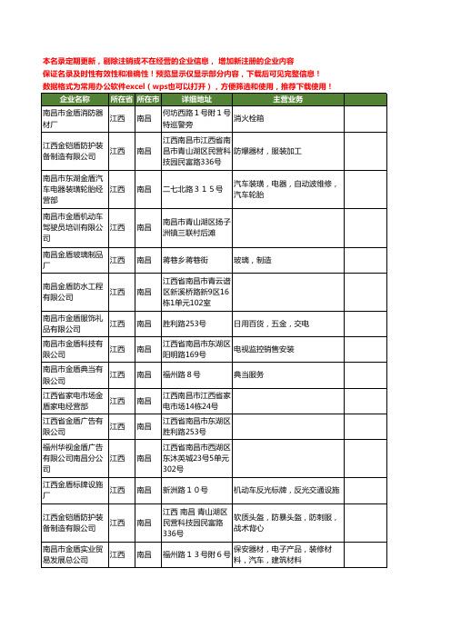 新版江西省南昌金盾工商企业公司商家名录名单联系方式大全21家