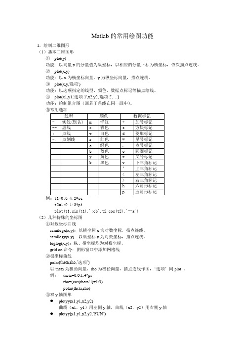 matlab绘图功能