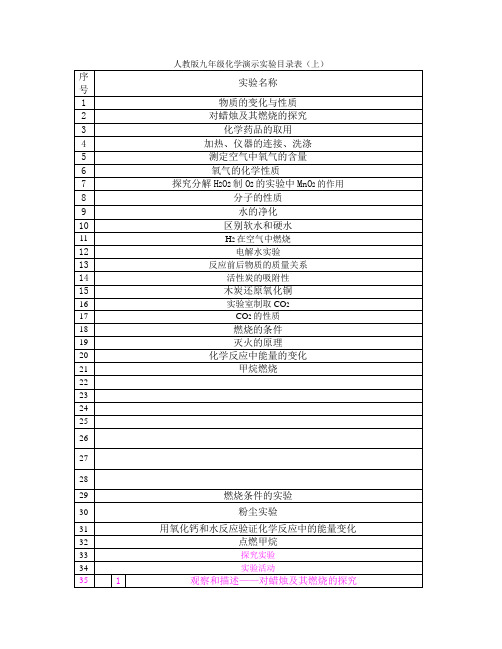 人教版九年级化学实验目录表