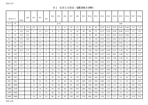 (整理)标准公差数值及0-500轴和孔的基本偏差