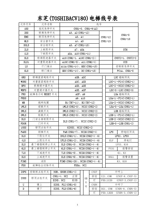 东芝TOSHIBACV180电梯维修资料