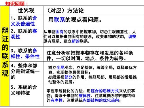 8.1世界是永恒发展的(共32张PPT)