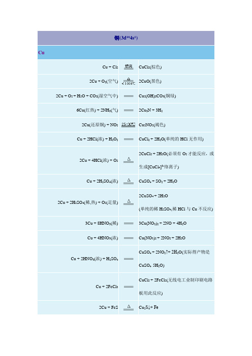 无机化学反应式-铜族元素