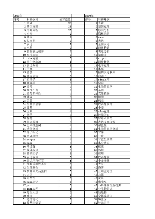 【国家自然科学基金】_克隆植物_基金支持热词逐年推荐_【万方软件创新助手】_20140730