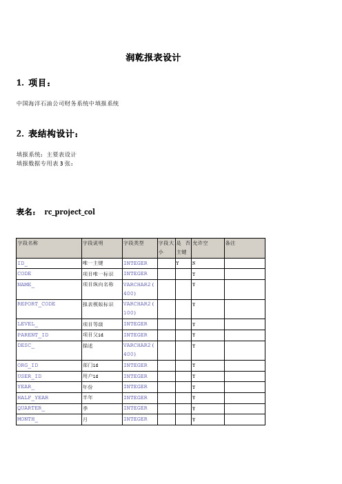 润乾报表设计总结