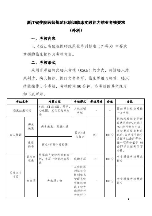 外科临床实践能力结业考核要求