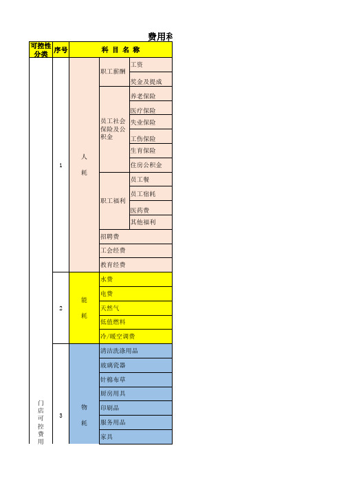 酒店餐饮会计费用科目界定表