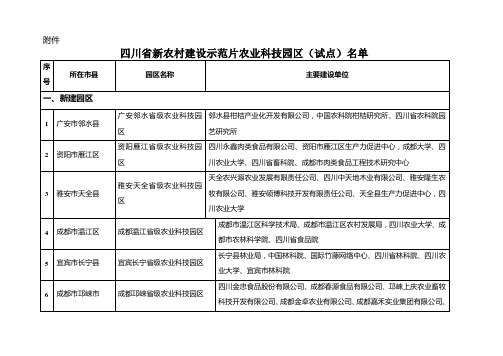 四川省新农村建设示范片农业科技园区(试点)名单