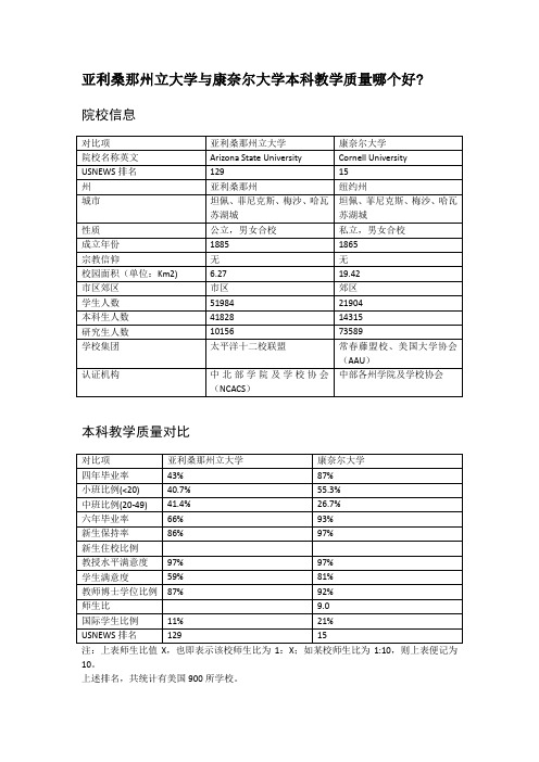 亚利桑那州立大学与康奈尔大学本科教学质量对比