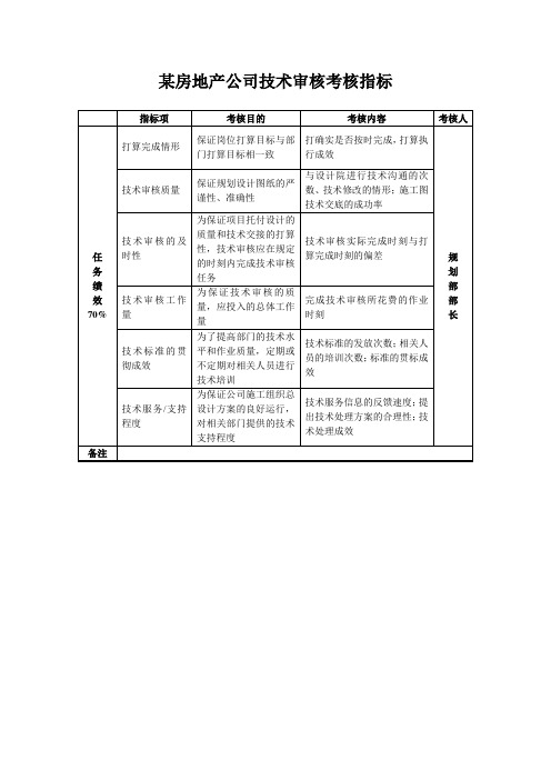 某房地产公司技术审核考核指标