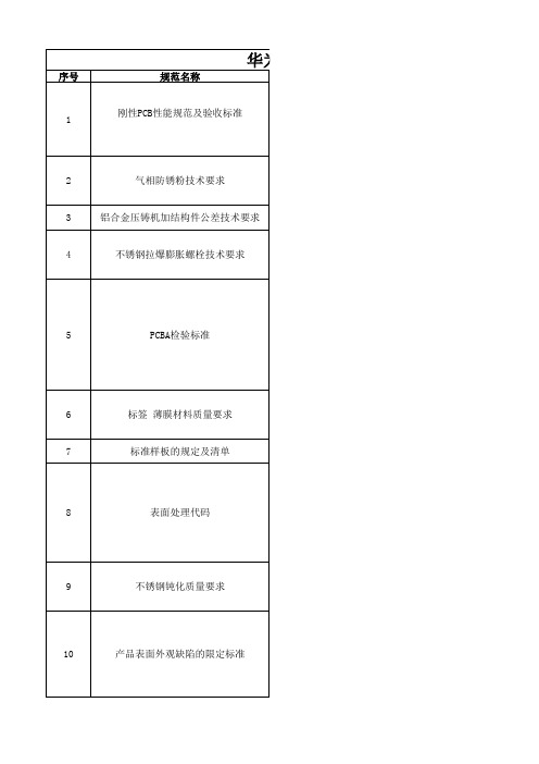 华为技术规范汇总