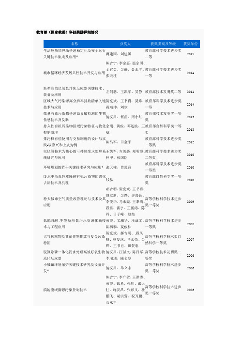 教育部国家教委科技奖励详细情况