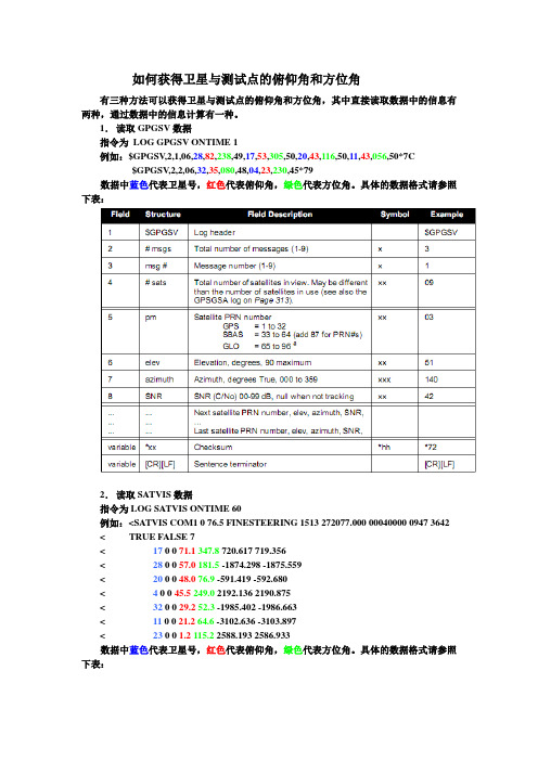 如何确定卫星与测试点的俯仰角和方位角