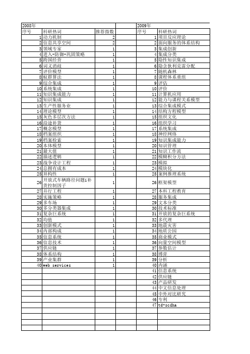 【国家社会科学基金】_集成模型_基金支持热词逐年推荐_【万方软件创新助手】_20140803