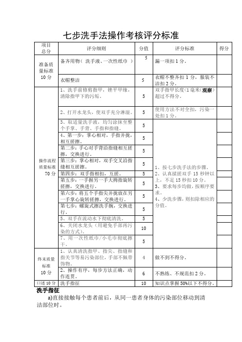 七步洗手法操作考核评分标准【精华】