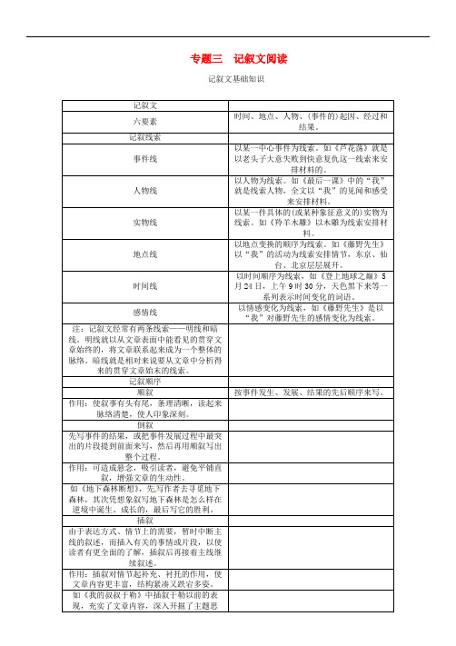 中考语文总复习 第四编 现代文阅读 专题三 记叙文阅读