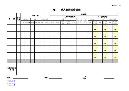 报表11-2人事异动分析表