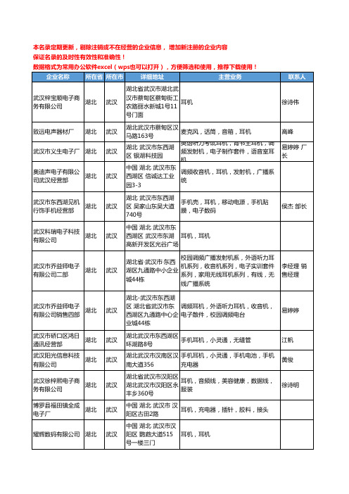 2020新版湖北省耳机工商企业公司名录名单黄页大全206家