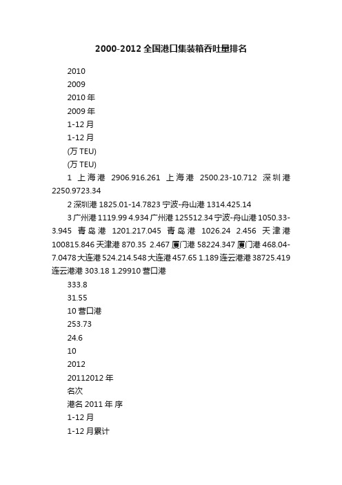 2000-2012全国港口集装箱吞吐量排名