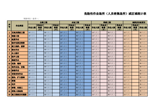 危险性作业场所(人员密集场所)或区域统计表