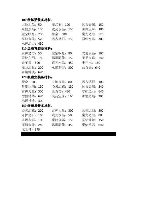 天神传100级-130级装备材料大全