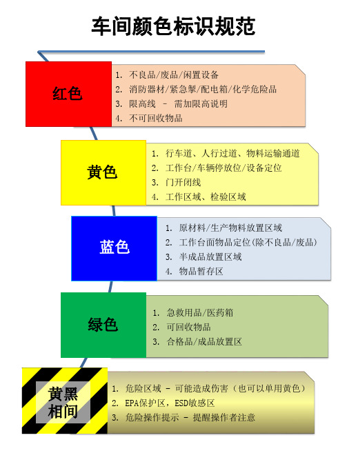 车间颜色及标识目视化管理