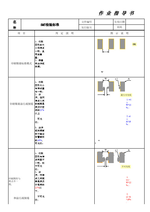 SMT外观检验标准