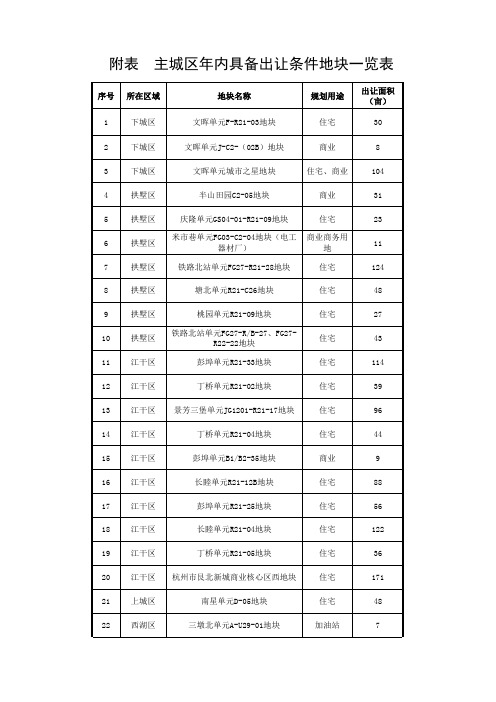 杭州2016年出让土地明细