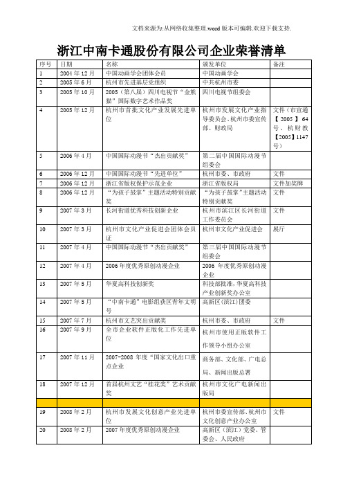 浙江中南卡通股份有限公司企业荣誉清单