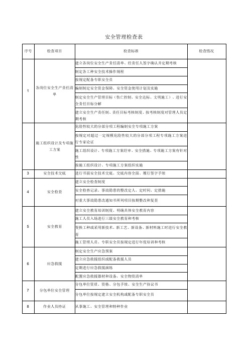 安全管理检查表