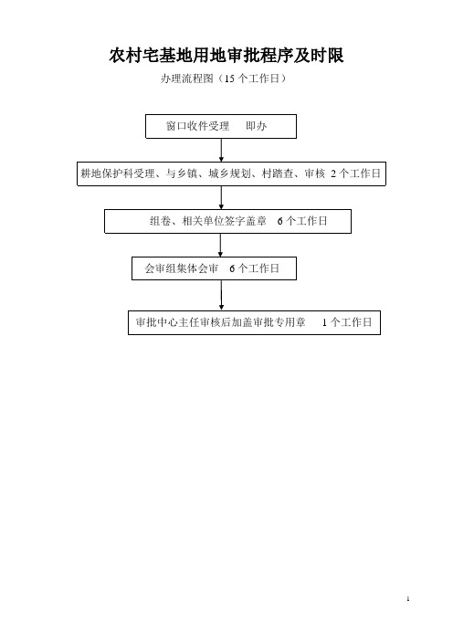 耕保科办理业务流程图1