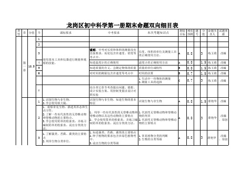 七年级上册科学(浙教版)期末命题双向细目表