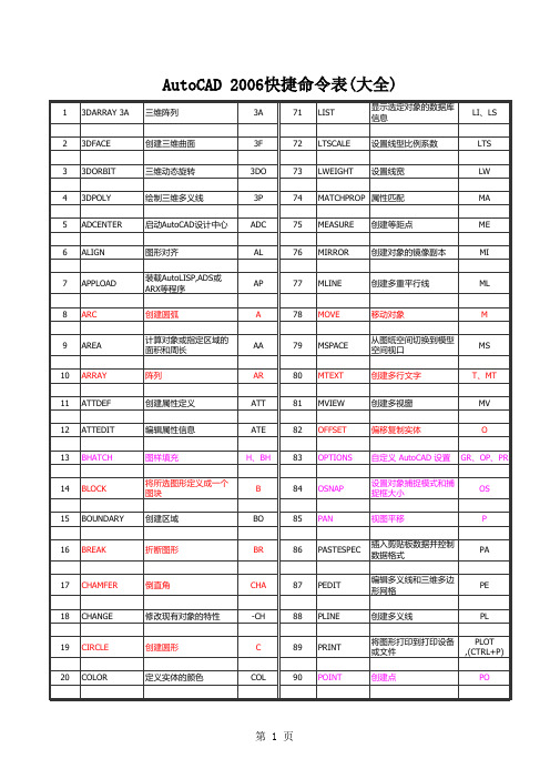 CAD快捷键命令大全表