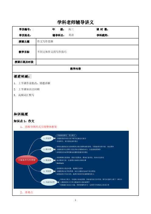 上海高考英语作文分文体写作方法