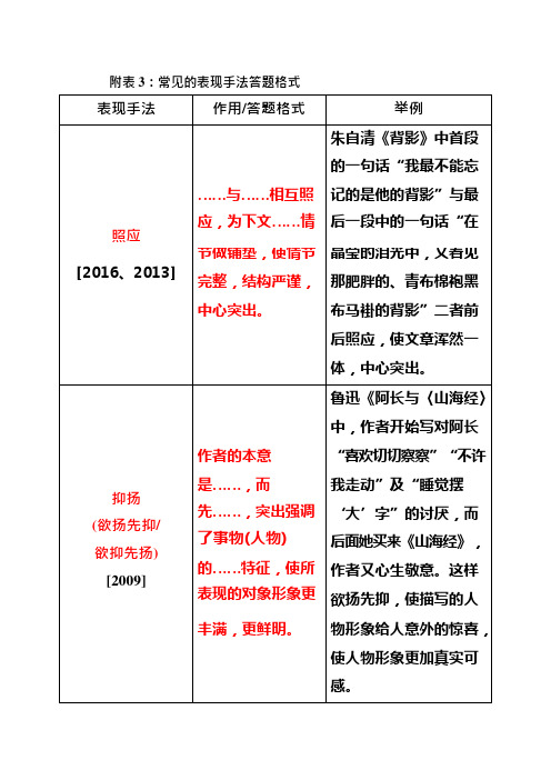 常见的表现手法答题格式(可编辑修改word版)