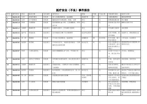 医疗安全不良事件报告