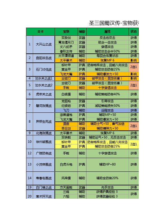 圣三国蜀汉宝物的获得