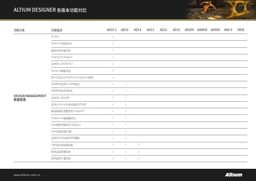 ALTIUM DESIGNER 各版本功能对比
